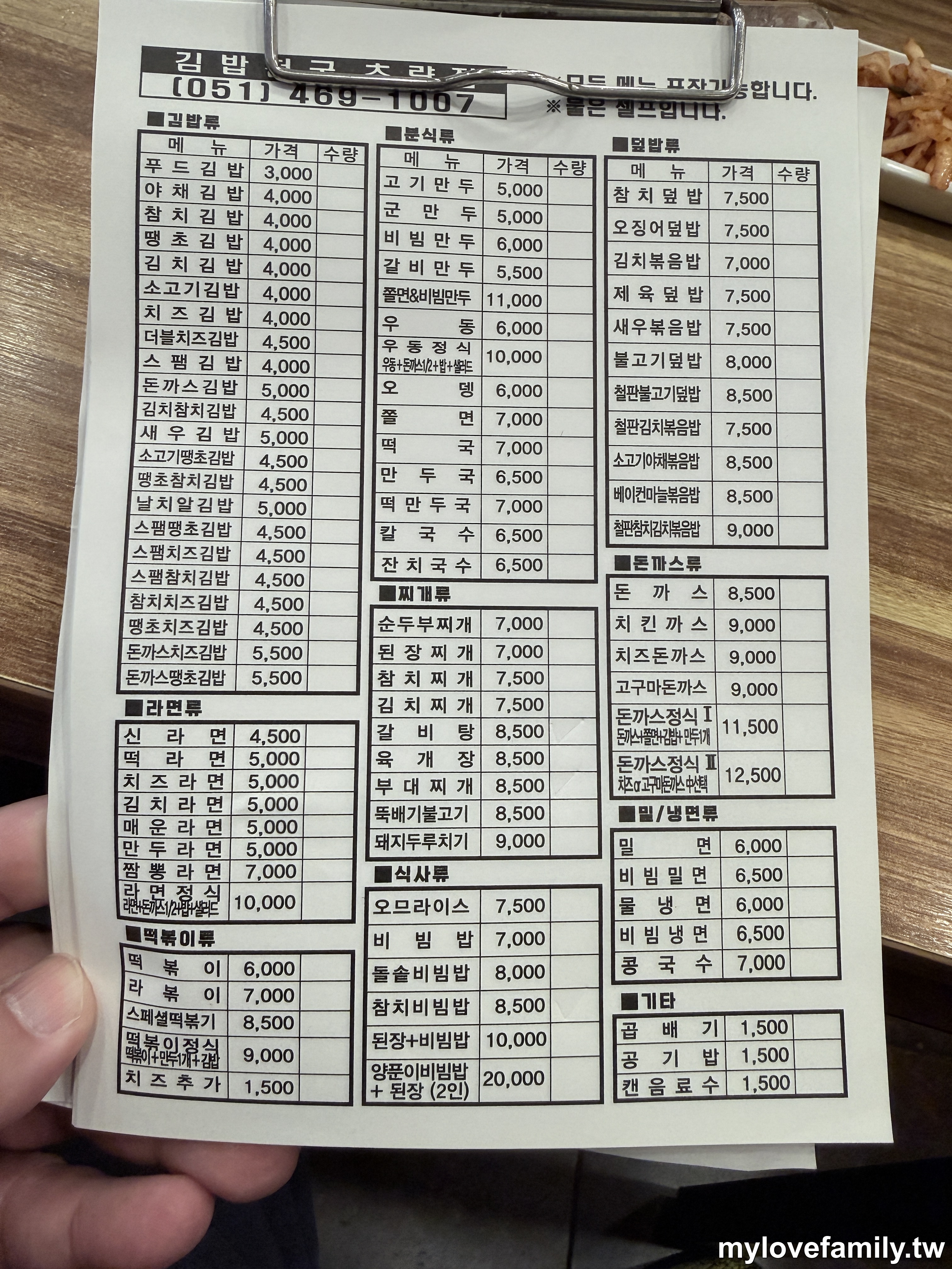 小吃店完整價目表